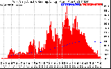 Solar PV/Inverter Performance West Array Actual & Running Average Power Output