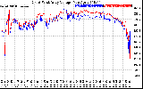 Solar PV/Inverter Performance Photovoltaic Panel Voltage Output