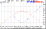 Solar PV/Inverter Performance Sun Altitude Angle & Sun Incidence Angle on PV Panels