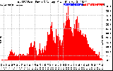 Solar PV/Inverter Performance Total PV Panel Power Output