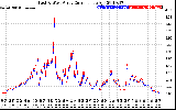 Solar PV/Inverter Performance Photovoltaic Panel Current Output