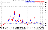 Solar PV/Inverter Performance Photovoltaic Panel Power Output