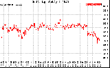 Solar PV/Inverter Performance Grid Voltage