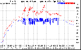 Solar PV/Inverter Performance Inverter Operating Temperature