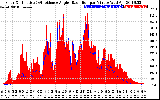 Solar PV/Inverter Performance Solar Radiation & Effective Solar Radiation per Minute