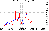 Solar PV/Inverter Performance Photovoltaic Panel Current Output