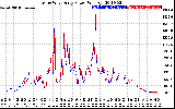 Solar PV/Inverter Performance Photovoltaic Panel Power Output