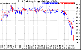 Solar PV/Inverter Performance Photovoltaic Panel Voltage Output