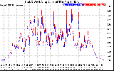 Solar PV/Inverter Performance Photovoltaic Panel Current Output