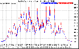 Solar PV/Inverter Performance Photovoltaic Panel Power Output