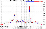 Solar PV/Inverter Performance Photovoltaic Panel Current Output