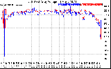 Solar PV/Inverter Performance Photovoltaic Panel Voltage Output