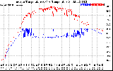 Solar PV/Inverter Performance Inverter Operating Temperature