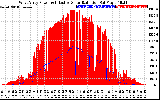 Solar PV/Inverter Performance West Array Power Output & Effective Solar Radiation