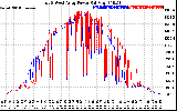 Solar PV/Inverter Performance Photovoltaic Panel Power Output