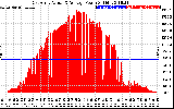 Solar PV/Inverter Performance East Array Actual & Average Power Output