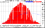 Solar PV/Inverter Performance Total PV Panel & Running Average Power Output