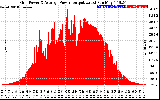 Solar PV/Inverter Performance Inverter Power Output