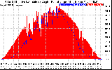 Solar PV/Inverter Performance Solar Radiation & Effective Solar Radiation per Minute