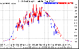 Solar PV/Inverter Performance Photovoltaic Panel Current Output