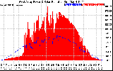 Solar PV/Inverter Performance West Array Power Output & Solar Radiation