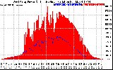 Solar PV/Inverter Performance West Array Power Output & Effective Solar Radiation