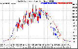 Solar PV/Inverter Performance Photovoltaic Panel Power Output