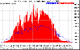 Solar PV/Inverter Performance East Array Power Output & Solar Radiation