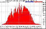 Solar PV/Inverter Performance East Array Actual & Running Average Power Output