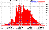 Solar PV/Inverter Performance Grid Power & Solar Radiation