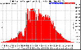 Solar PV/Inverter Performance Inverter Power Output