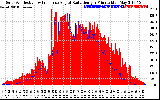 Solar PV/Inverter Performance Solar Radiation & Effective Solar Radiation per Minute