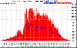 Solar PV/Inverter Performance West Array Power Output & Solar Radiation