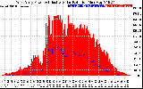 Solar PV/Inverter Performance West Array Power Output & Effective Solar Radiation