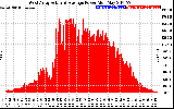 Solar PV/Inverter Performance West Array Actual & Average Power Output