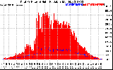 Solar PV/Inverter Performance Total PV Panel Power Output & Solar Radiation