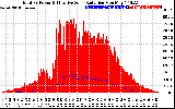 Solar PV/Inverter Performance Total PV Panel Power Output & Effective Solar Radiation