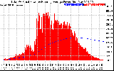 Solar PV/Inverter Performance Total PV Panel & Running Average Power Output