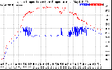 Solar PV/Inverter Performance Inverter Operating Temperature