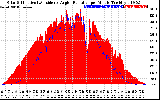 Solar PV/Inverter Performance Solar Radiation & Effective Solar Radiation per Minute