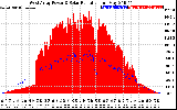 Solar PV/Inverter Performance West Array Power Output & Solar Radiation