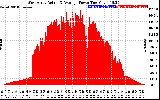 Solar PV/Inverter Performance West Array Actual & Average Power Output