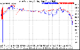 Solar PV/Inverter Performance Photovoltaic Panel Voltage Output