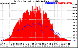 Solar PV/Inverter Performance East Array Power Output & Solar Radiation