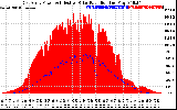 Solar PV/Inverter Performance East Array Power Output & Effective Solar Radiation