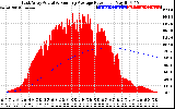 Solar PV/Inverter Performance East Array Actual & Running Average Power Output