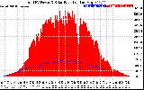 Solar PV/Inverter Performance Total PV Panel Power Output & Solar Radiation