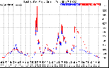 Solar PV/Inverter Performance Photovoltaic Panel Current Output