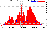 Solar PV/Inverter Performance Grid Power & Solar Radiation