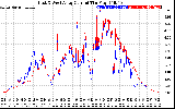 Solar PV/Inverter Performance Photovoltaic Panel Current Output